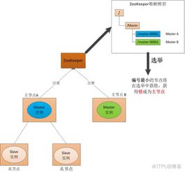 分布式系统存在的问题,分布式系统挑战与解决方案解析