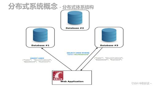 分布式系统优点,高效、可靠、灵活的现代化计算架构优势解析