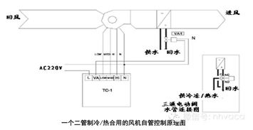 风机系统设计,优化通风与节能的工程实践