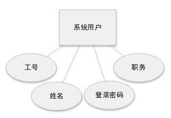 对管理信息系统的理解,企业高效运营的数字化引擎