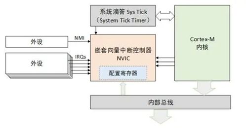 断系统,中断系统在嵌入式处理器中的应用与优化