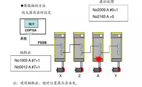 发那科系统436报警,发那科系统436报警故障排除指南