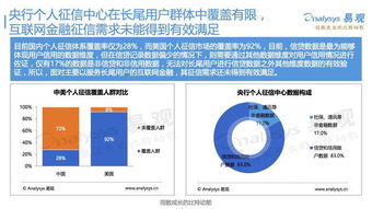 个人征信系统b超,透视个人信用状况