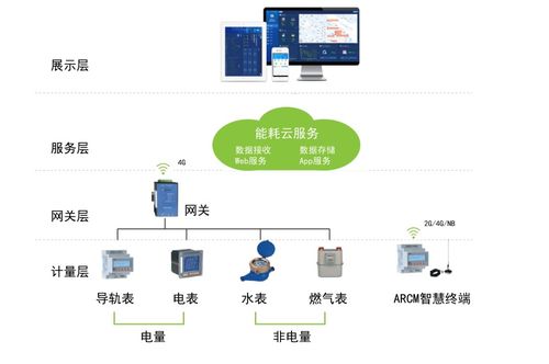 泛华风控管理系统,构建企业风险防控新格局