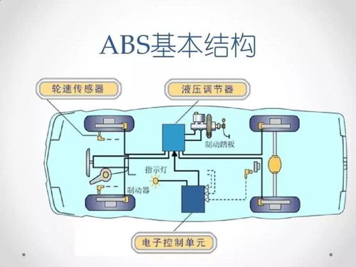 abs防抱死系统挂车,安全驾驶的守护者