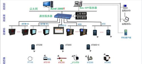 高压监控系统,保障电力安全稳定运行的智能守护者