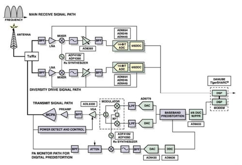 多载波系统,OFDM、FBMC与未来无线通信发展