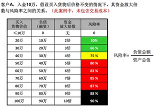 风险率系统,揭秘企业风险管理新篇章