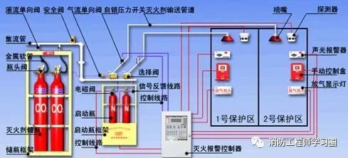 防灭火系统图,构建安全屏障的关键要素