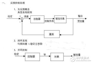 负反馈控制系统,负反馈控制系统的原理与应用解析