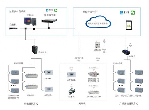 费控系统实施,提升效率的智能解决方案”