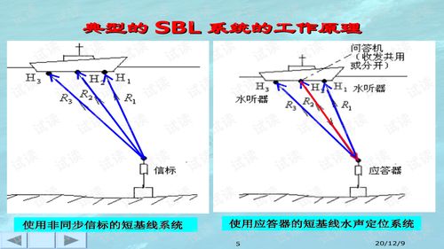 短基线系统,高效精准的测量利器