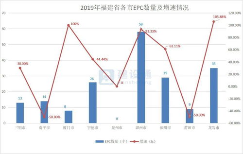 福建省建筑企业信用分查询系统,信用加分与扣分标准详解