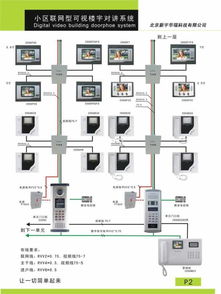 访客对讲系统图,智能门禁安全守护之道