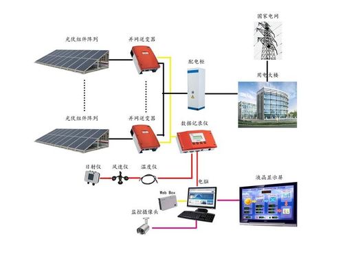 独立光伏系统 技术规范,构建绿色能源新格局的基石