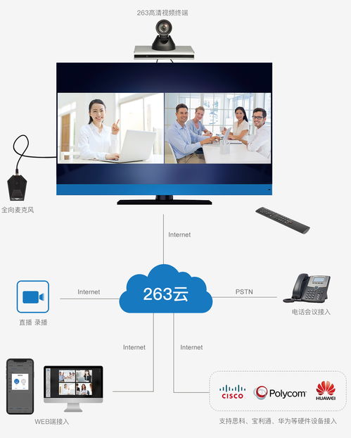 高清远程视频会议系统,高清远程视频会议系统全面解析