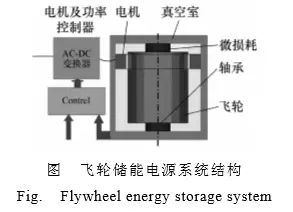 飞轮储能系统,高效、环保的物理储能技术解析