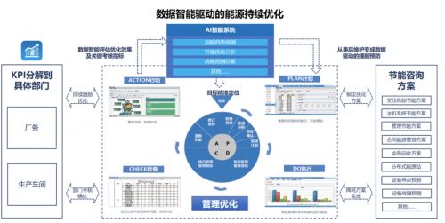 格系统,格系统下的智慧城市构建与发展概览