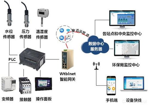 福建远程监控系统,福建地区远程监控系统应用案例解析