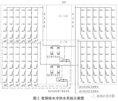 给水冷热系统,高效节能的空调与供暖解决方案