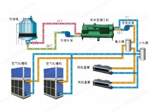 风机盘管中央空调系统,高效节能的室内环境解决方案