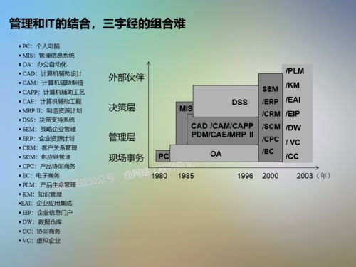 方法论系统,构建高效决策与创新的框架解析