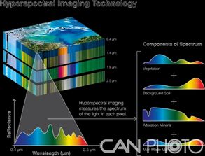 高光谱成像系统,解析光谱与空间信息的现代技术概览