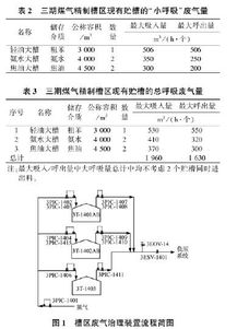 负压煤气系统,高效净化与安全利用的工艺创新与实践探索”