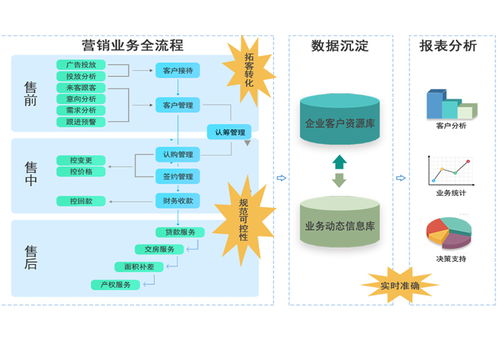 富基商业管理系统,全面解析企业运营新利器