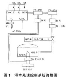 多变量控制系统,复杂系统控制的挑战与策略