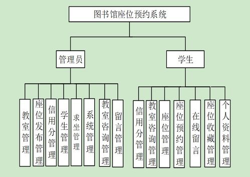 高校图书馆系统,高校图书馆智能化系统构建与创新发展概述