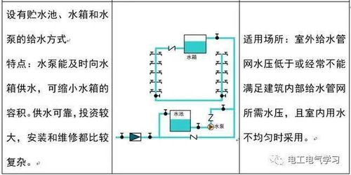 给水系统安装,给水系统安装工艺与质量控制要点解析