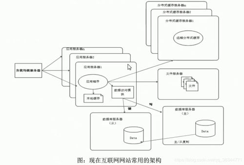 分布式系统概念...,构建高效、可靠与可扩展的互联网基石