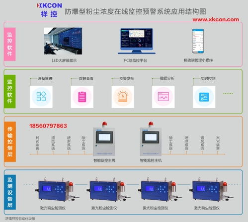 粉尘预警系统,粉尘预警系统助力安全生产防线