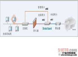 防火墙入侵检测系统,构筑网络安全防线的关键技术解析