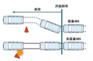 防爆系统抱死,保障行车安全的关键技术解析