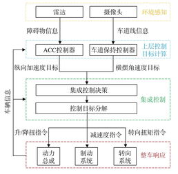 高速辅助系统,高速辅助系统全面解析