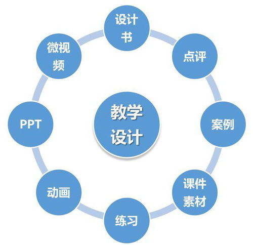 个人化教学系统,定制化学习方案的探索与实践