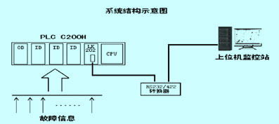 分布式it监控系统,构建高效运维的智能守护者