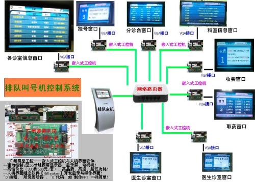 分诊叫号系统方案,分诊叫号系统优化医院就诊流程