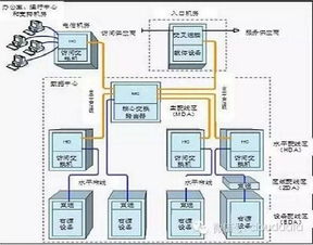 高密度系统,高效能时代的创新解决方案