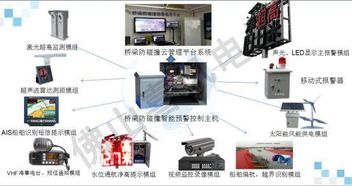 防碰撞系统多少米预警,基于多距离预警的防碰撞系统技术解析