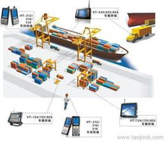 港口 管理系统,提升效率