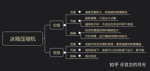 风循环系统,高效节能的空气循环解决方案