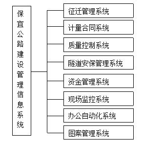 高速公路建设管理系统,高速公路建设管理系统的构建与高效应用实践