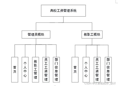 高校工资管理系统,保障公平