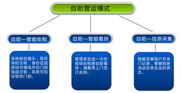 高邮租房信息系统,全面解析本地租赁市场动态