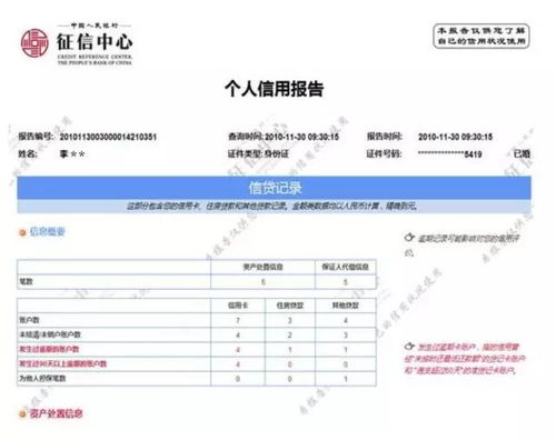 个人信用征信系统,个人信用征信系统功能与意义解析