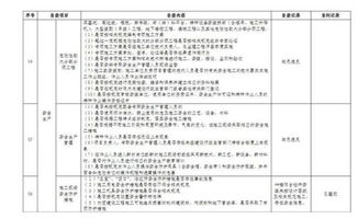 福建项目监管系统,智慧监管助力工程招标投标规范化