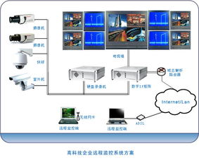 防盗监控系统b超,基于B超技术的防盗监控系统创新应用概述